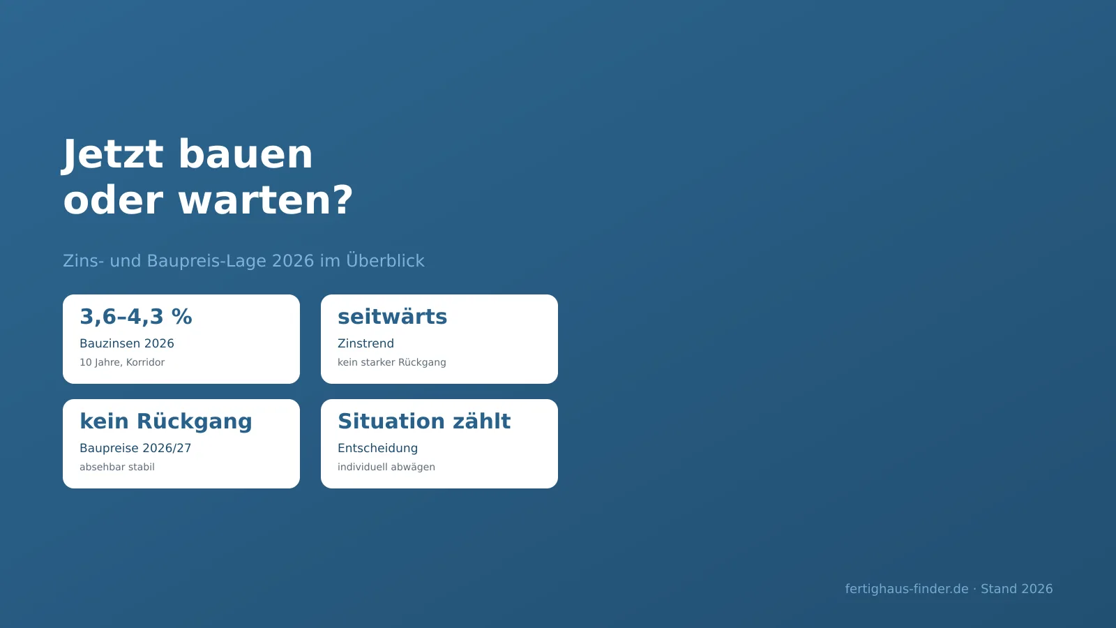 Jetzt bauen oder warten? Die Datenlage 2026 und Ihre Entscheidung – Hero-Bild