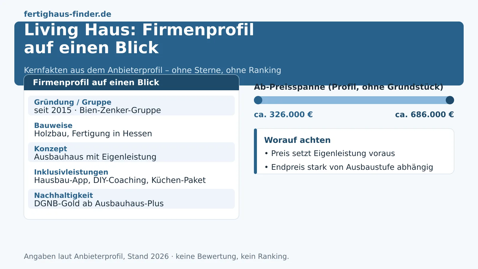 Living Haus: Erfahrungen, Preise und Ausbauhaus-Konzept 2026 neutral eingeordnet – Hero-Bild